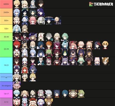 how old is freminet|Genshin Impact characters: ages, heights, birthdays, and bios